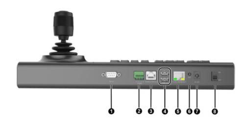 Device Interface Diagram